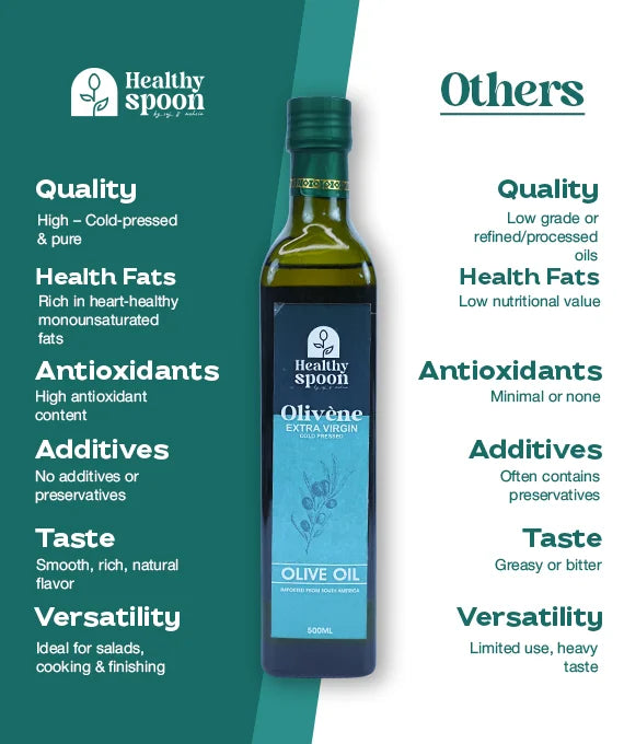 Extra Virgin Olive Oil